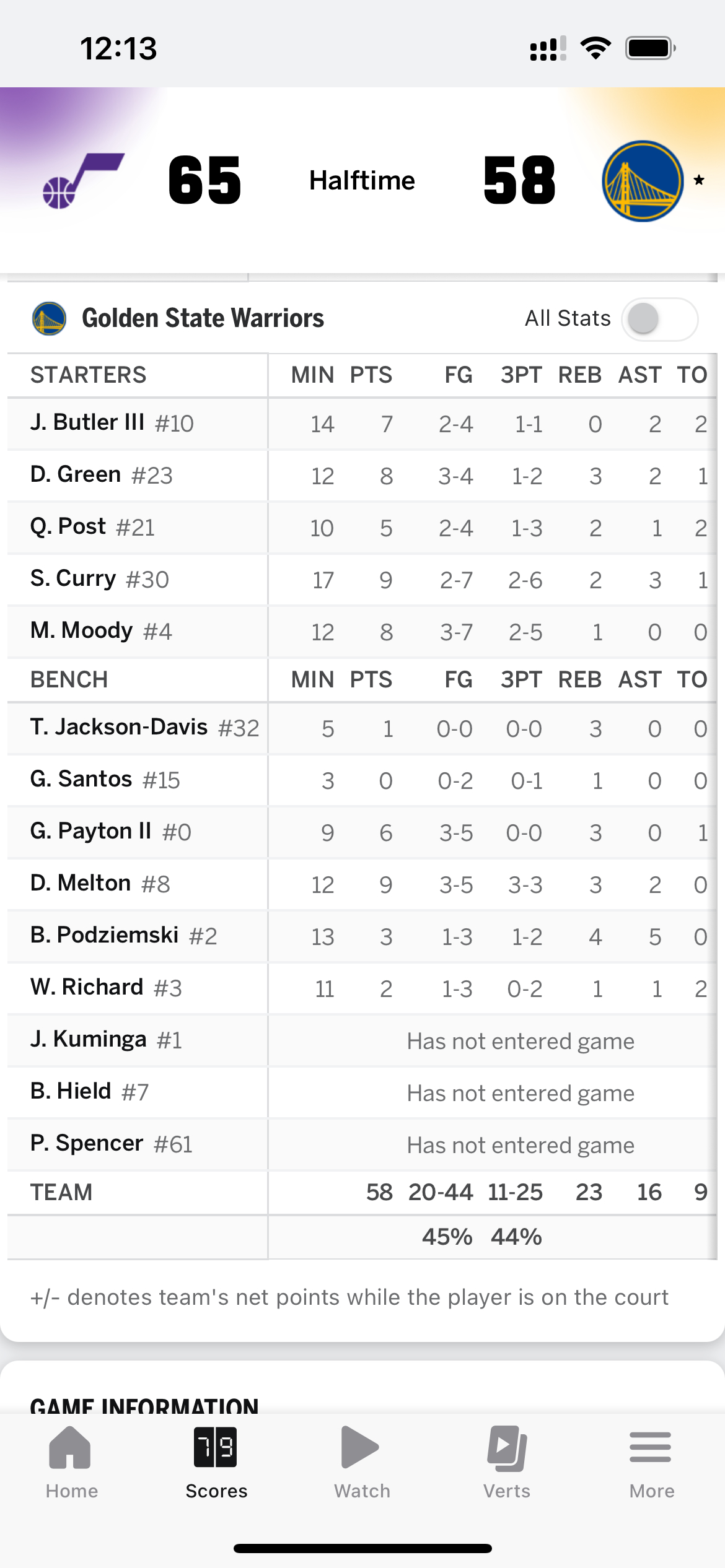 半场落后7分，追梦被罚下，马尔卡宁21分，乔治15分 