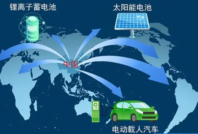【海关总署：“新三样”产品突破万亿元大关】电动载人汽车、锂离子蓄电池和太阳能电池