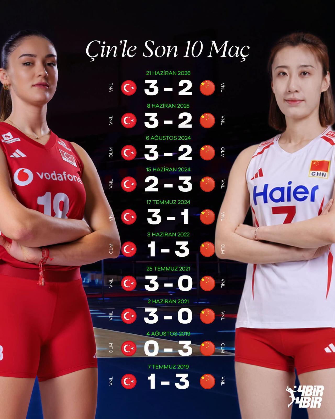 【中国女排vs土耳其最近10场胜率三七开】
中国女排今晚19:30对阵土耳其
争