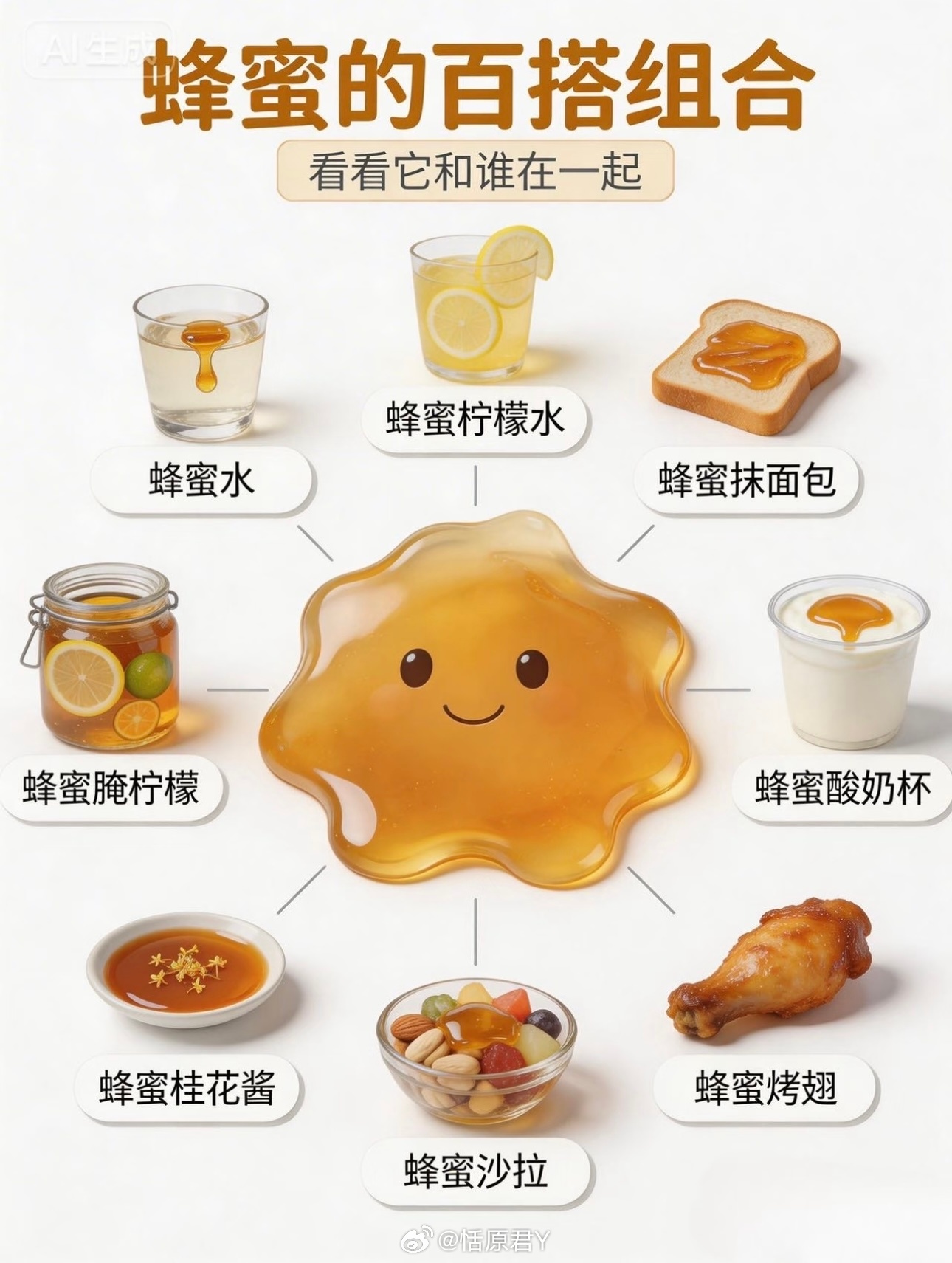 蜂蜜的吃法有很多，图中列举了多种日常吃法，欢迎大家补充哈。 恬原蜂蜜/黄芪蜂蜜新