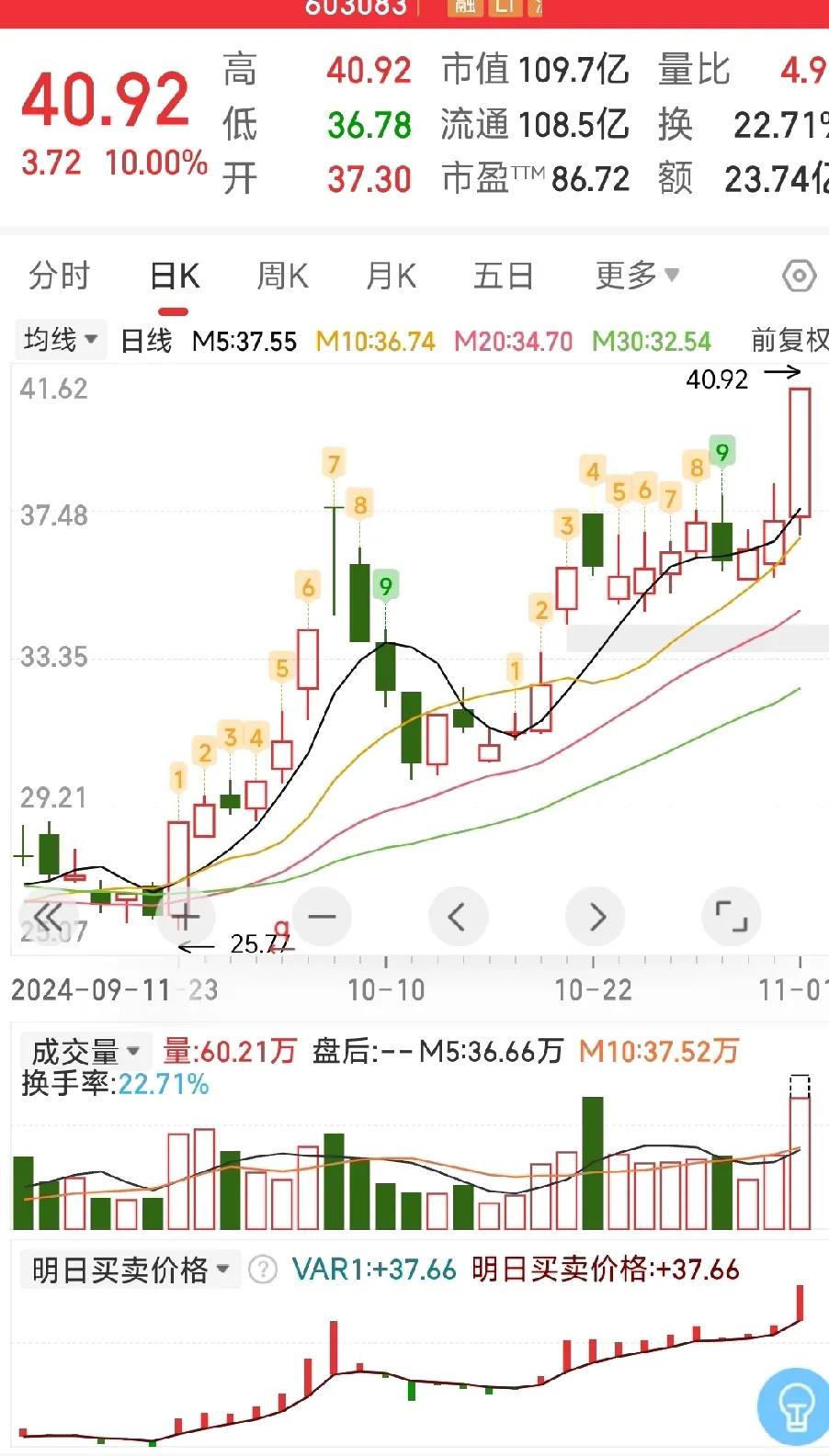 今天大盘指数看上去没啥问题，可是个股却是闷杀的节奏。昨天收盘早盘开盘前都有提示高