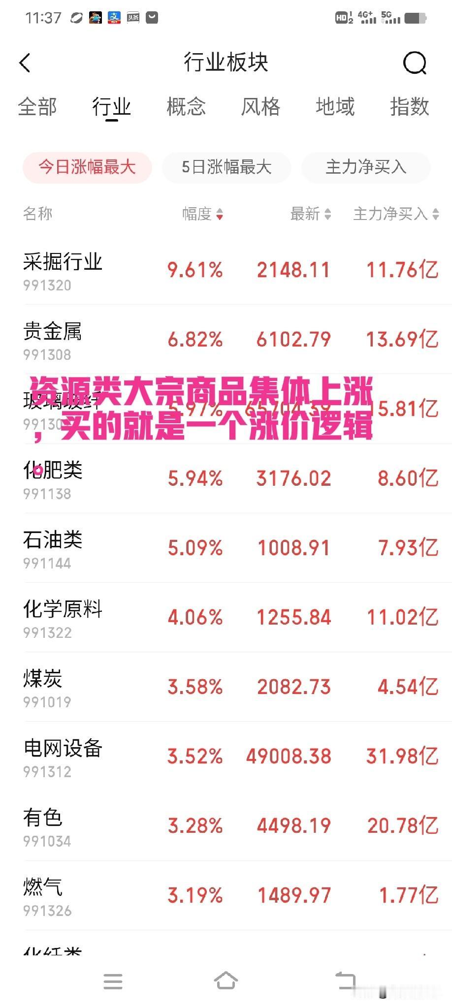 2月24日午评。新年首日，大盘不负众望，高开高走收出中阳线。受中东局势影响，石油