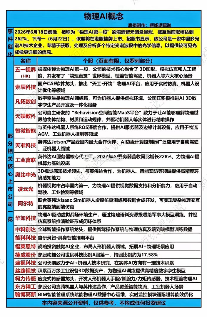 AI赛道转变，物理AI开启AI产业新赛道当前市场扎堆大模型、多模态等软件 AI，
