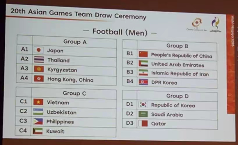 中国男足死亡之组2026年杭州亚运会男足抽签结果已于7月23日揭晓，作为第一档种