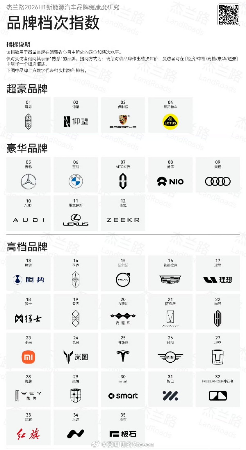 国产第一超豪华：尊界国产第一豪华：问界 