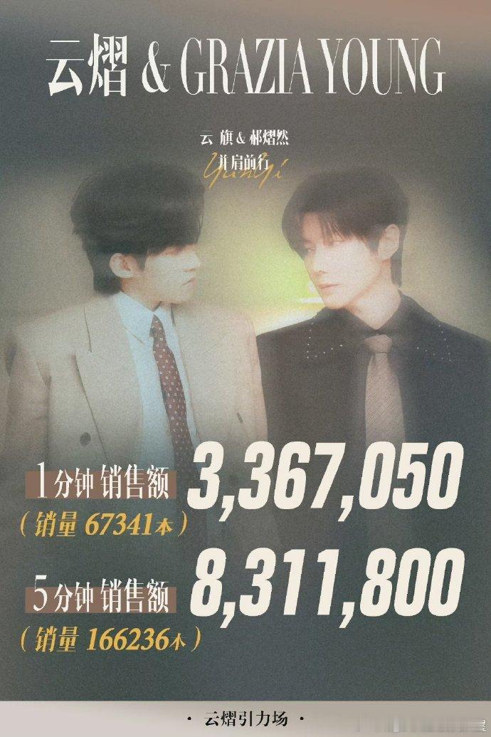 云旗郝熠然红秀杂志销量破900万云旗郝熠然红秀杂志销量绝绝子！云旗郝熠然红秀杂志