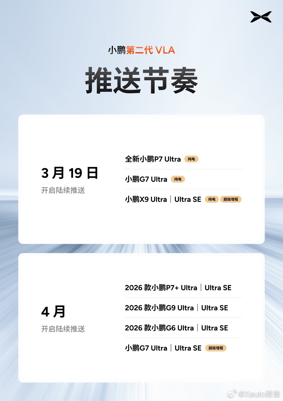 小鹏公布第二代VLA推送时间小鹏汽车公布第二代VLA智能驾驶系统推送计划：3月1