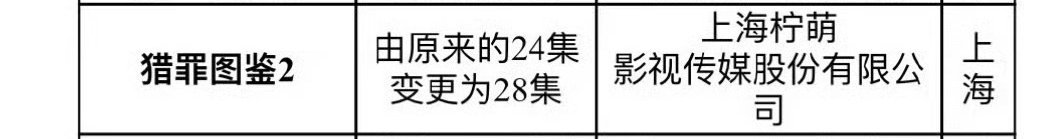 【#猎罪图鉴2过审#由24集变更调整28集】檀健次和金世佳主演的《猎罪图鉴2》过