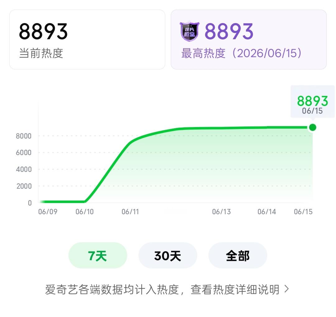 8893❗稳中向前🙏🏻🙏🏻🙏🏻我求你了 