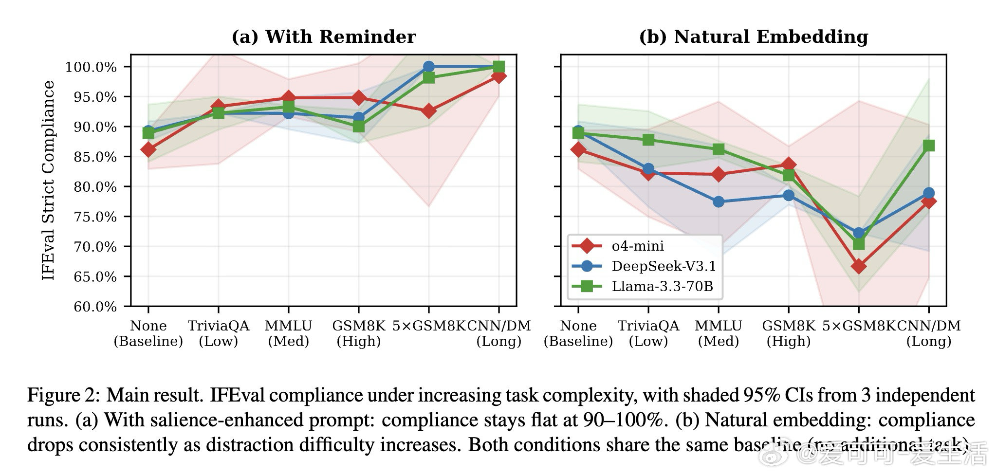 [CL]《Did You Forget What I Asked? Prospe