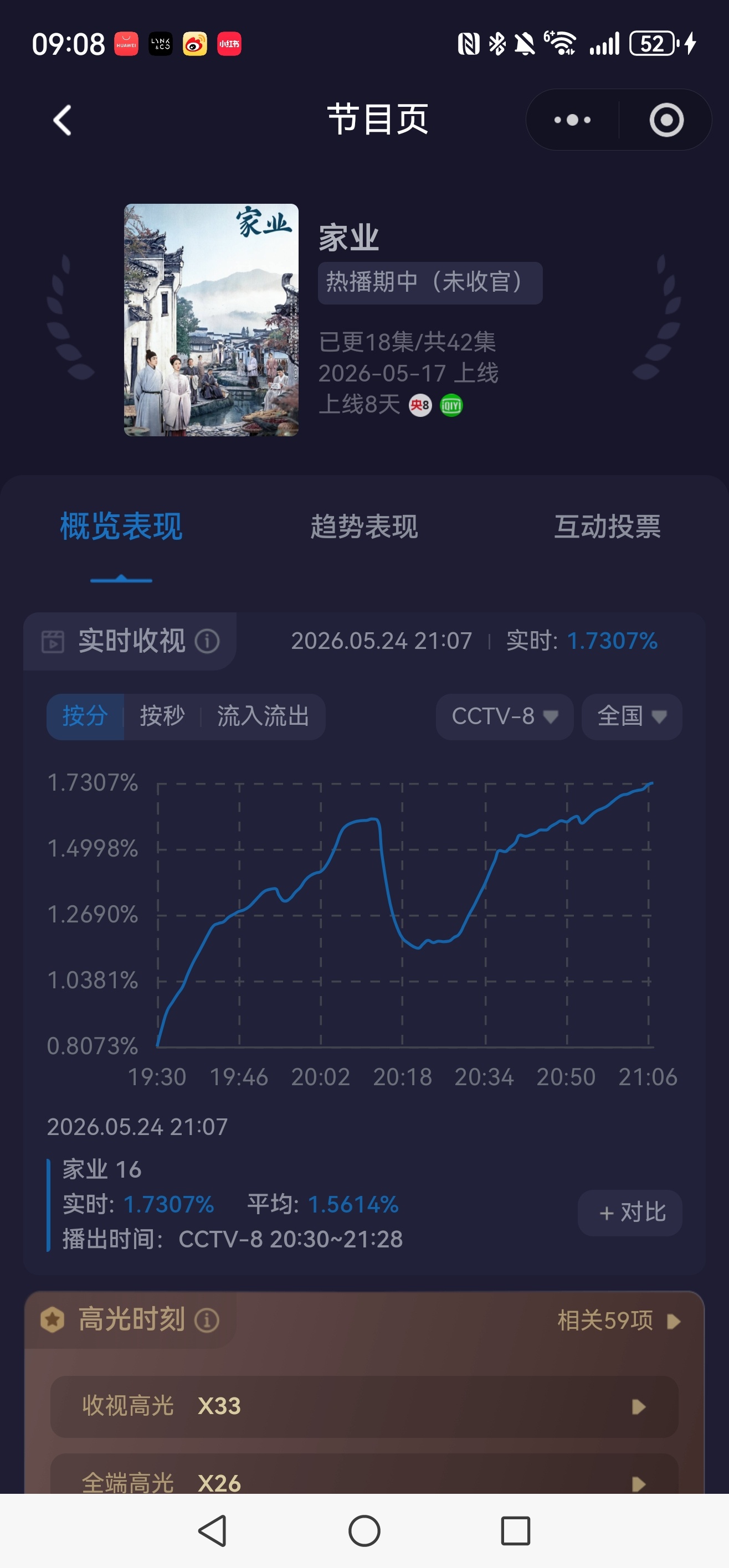 杨紫杨紫为祯娘骄傲杨紫家业爱奇艺热度9017， 酷云已经1.73啦！冲冲冲！杨紫