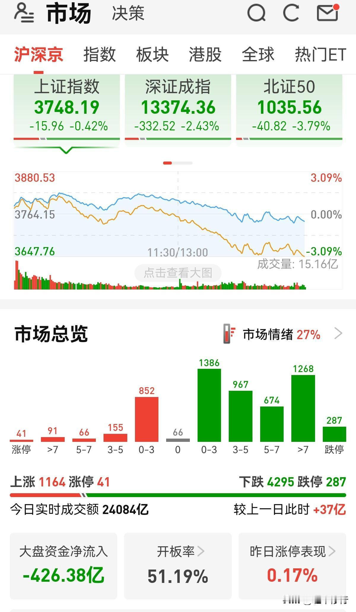 这电力又能涨起来吗？