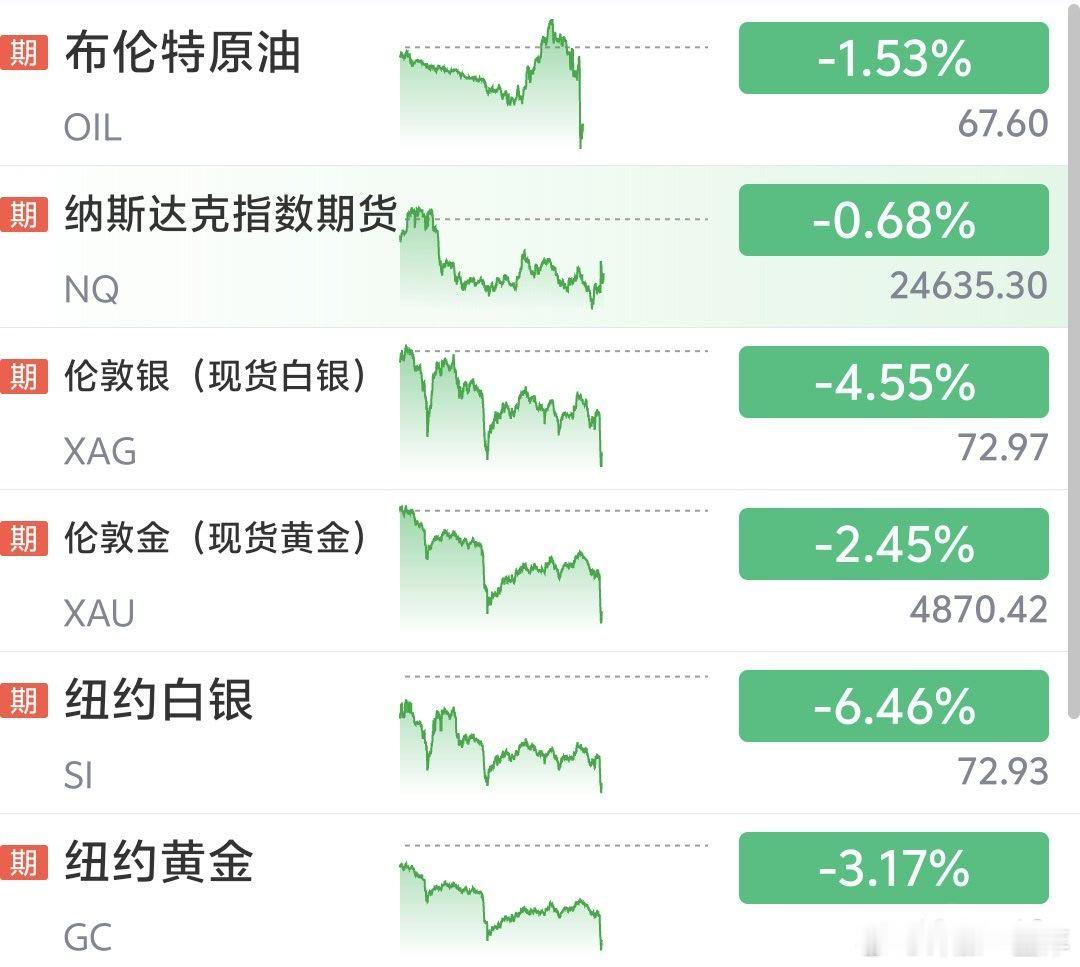 金价银价直线跳水 大过年的，怎能这样下跌！ 
