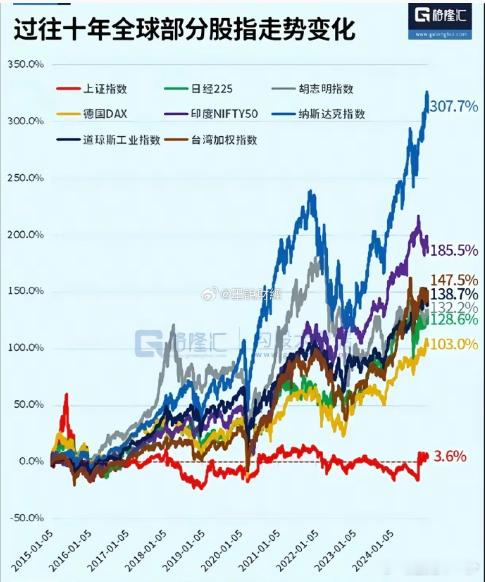 做为股民有句话：择市场，择时间，择股票。第一条路断了~只能在A股里折腾看看A股真