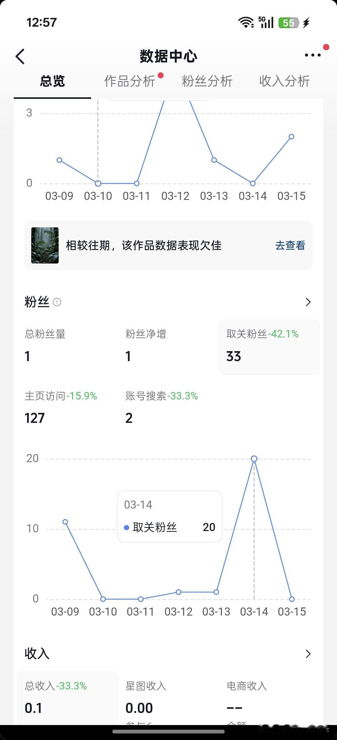 2月28日，美以联合对伊朗发动大规模空袭，伊朗最高领袖哈梅内伊在冲突爆发之初遇袭