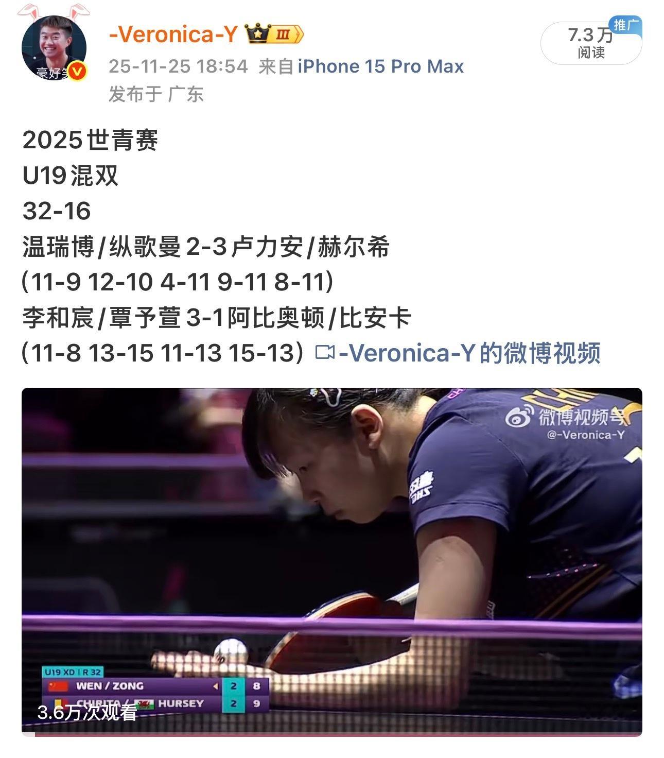 世青赛才过去2个月温瑞博5输外协丢3金（混双李和宸/覃予萱拿了）的壮举就忘了？男