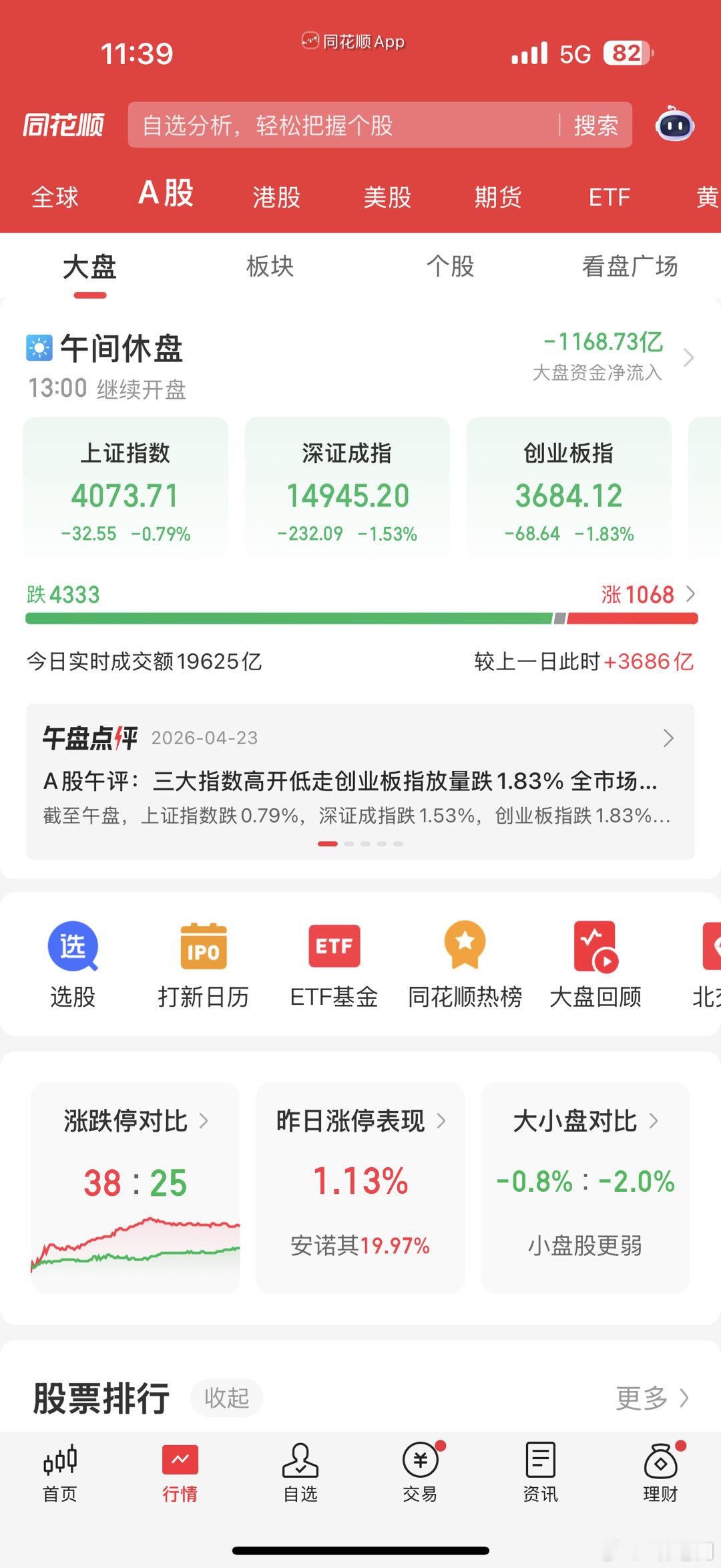 四千多只下跌，有多少人没吃到肉的