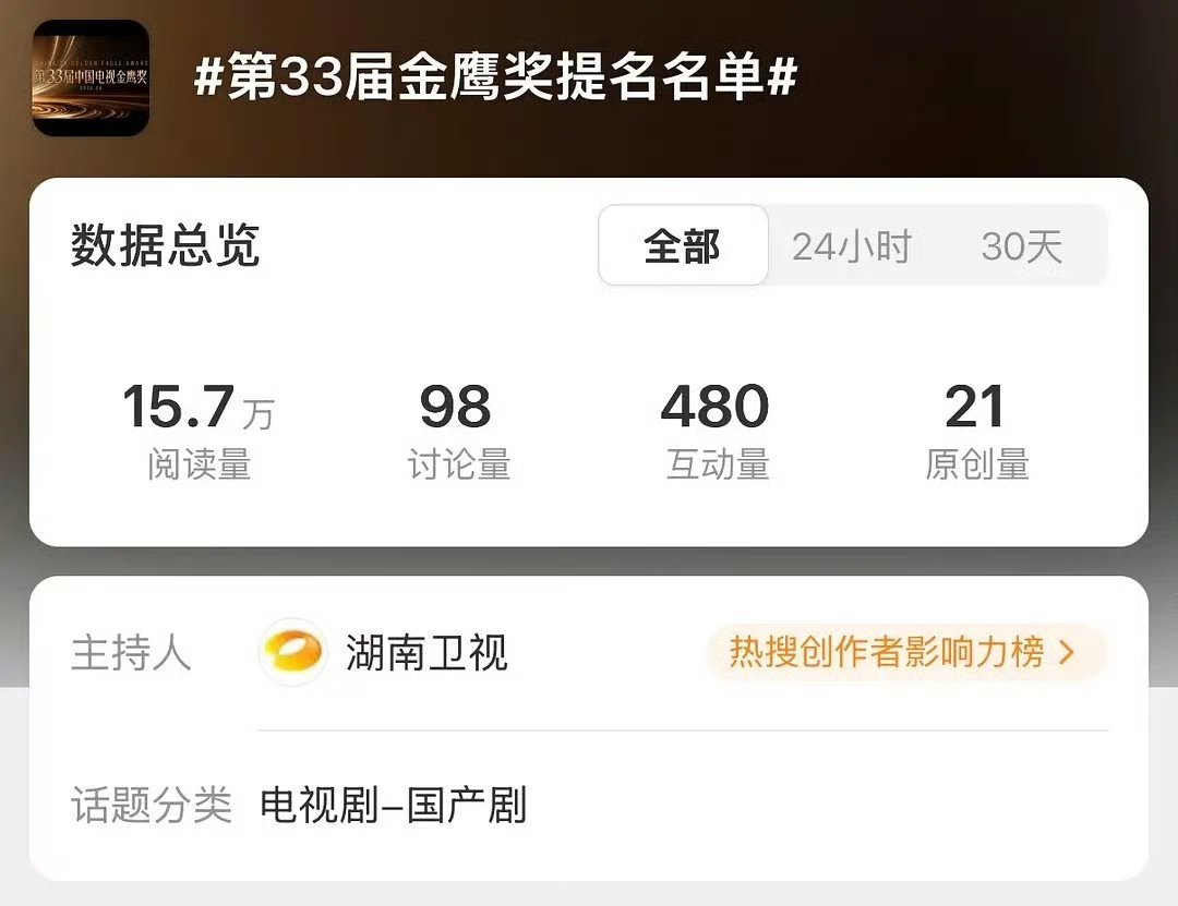 金鹰奖明天公布提名名单，期待一下