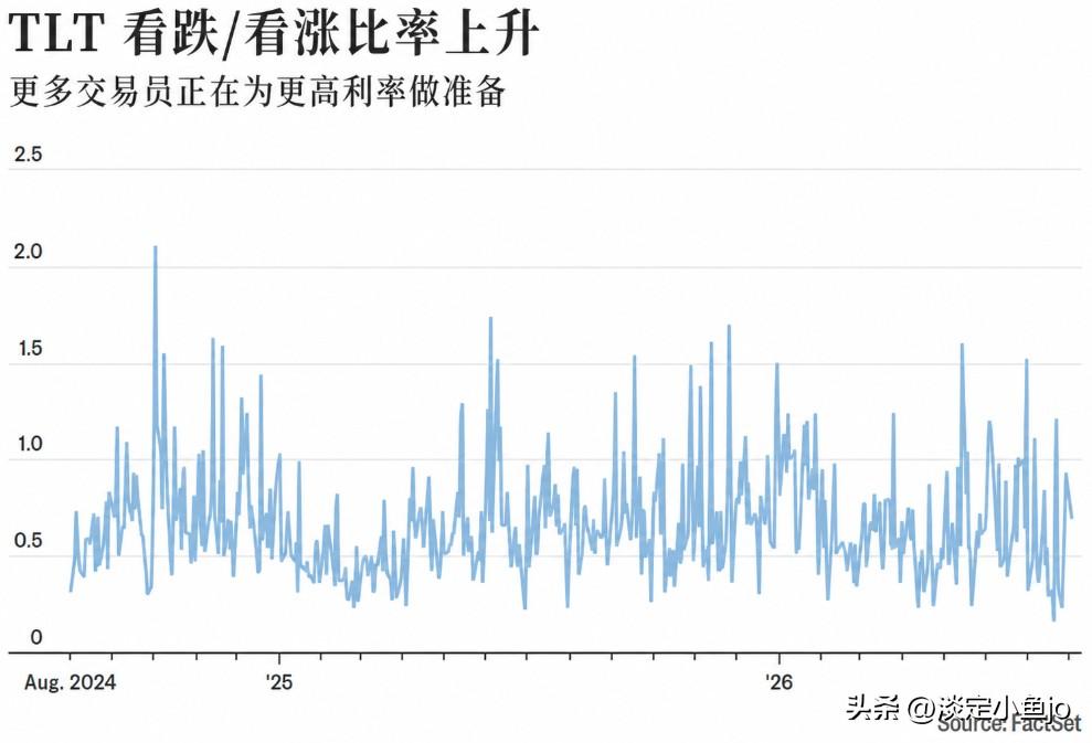 8月4日，规模约30万亿美元的美国国债市场，是全球金融体系的重要基础，其收益率影