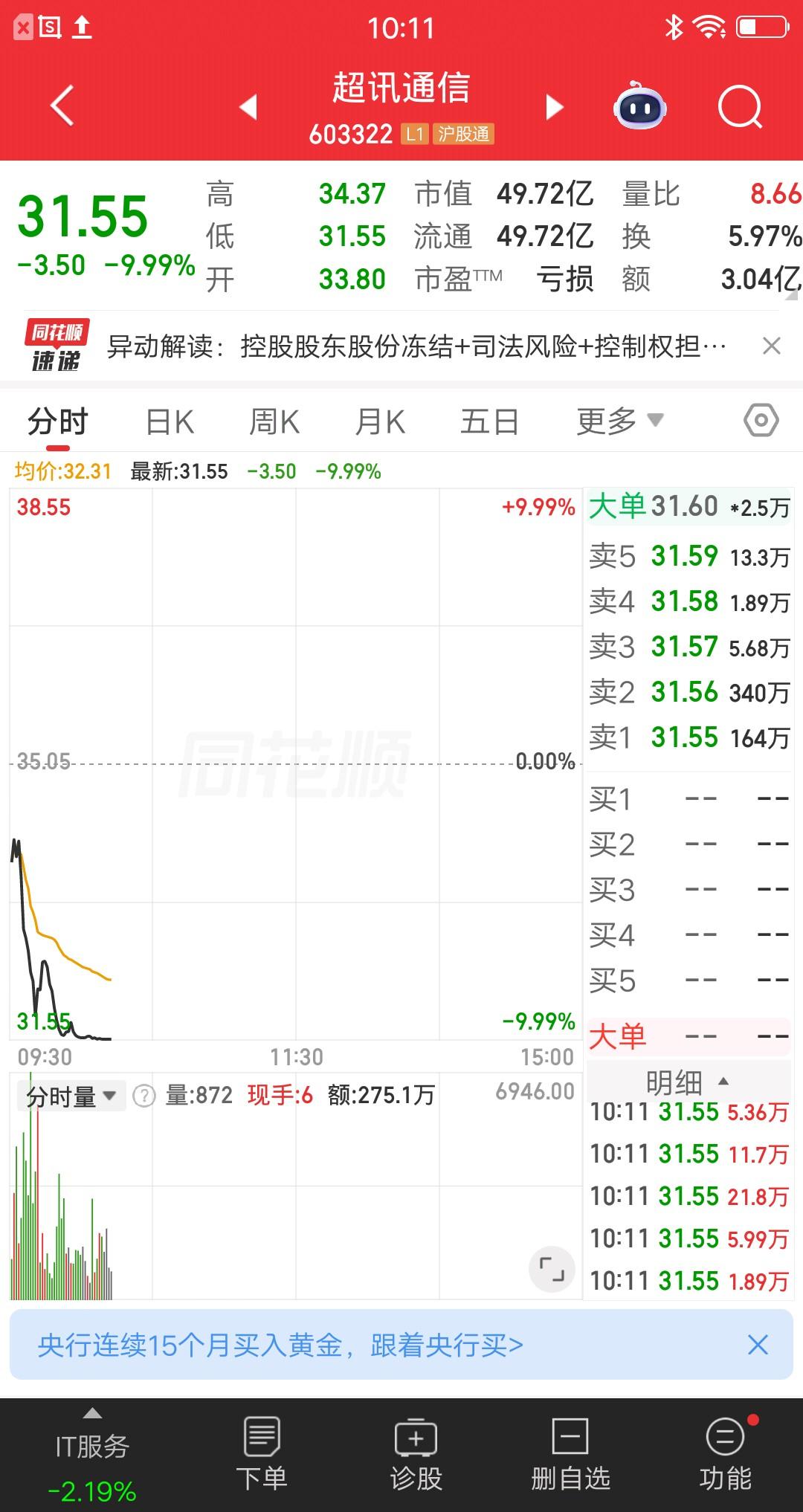 A股今天最惨的票诞生了，控股股东股份被冻结，副总被司法留置。这两个消息，都是核弹