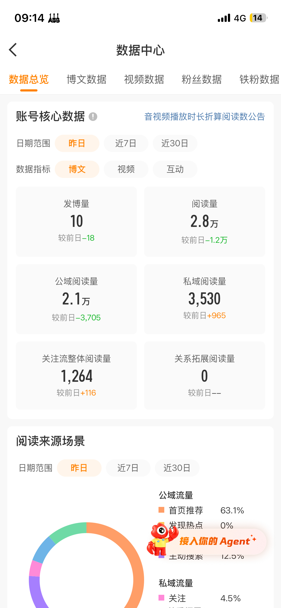 我他妈不冲红了还不行。 