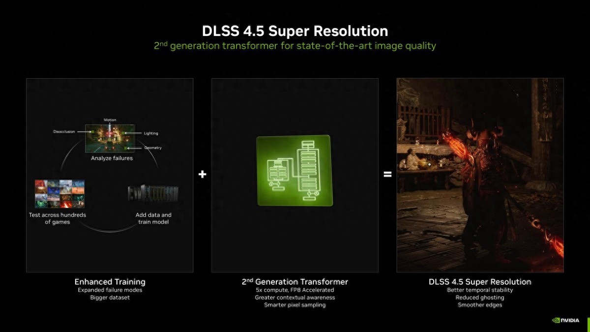 DLSS 4.5讓新顯卡如虎添翼，40系顯卡也能“無痛”升級體驗