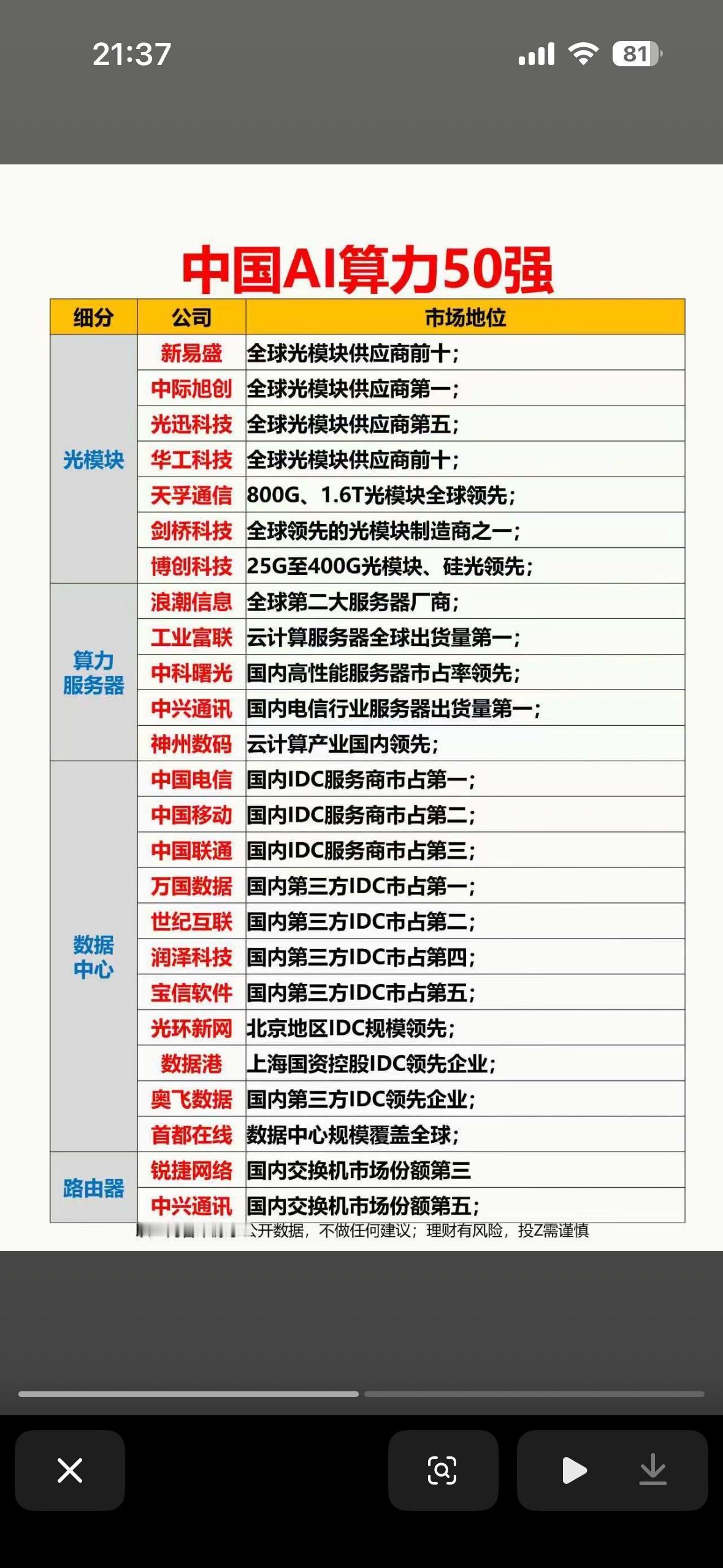 中国AI算力50强

中国AI算力50强企业可谓是科技界的明星阵容。像寒武纪，以