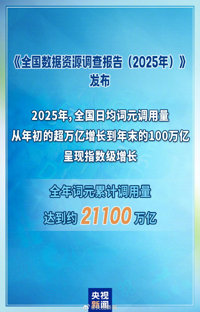 【#去年我国Token调用量21100万亿#】#我国Token调用量指数级增长#