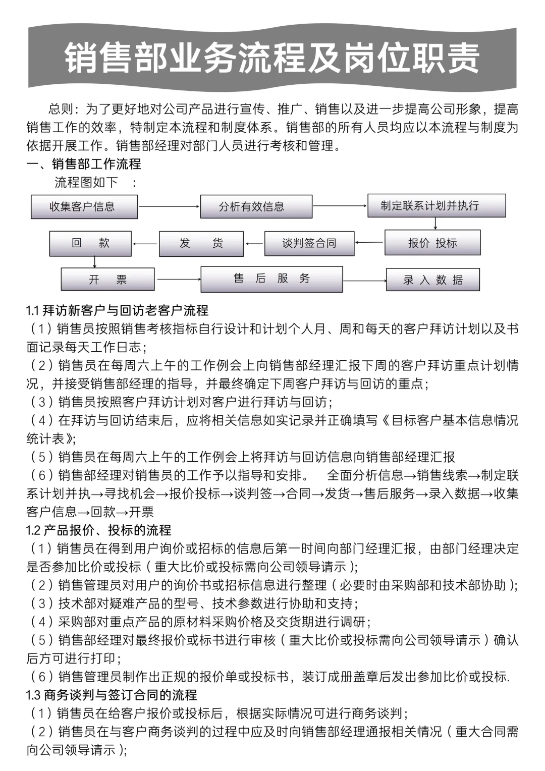 ✅销售部业务流程及岗位职责