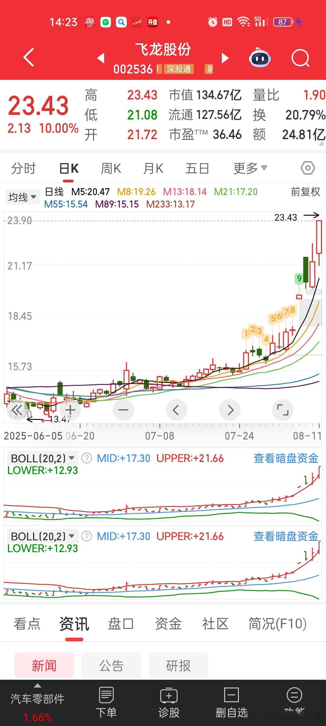 龙蛇演义，飞龙在天！蛇年又怎么样，[doge]蛇也是想化身为龙。。 ​​​