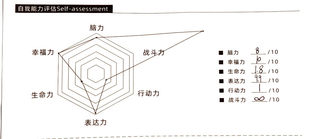 以脆皮角度来看 理解了生命力1.8…昨天纪录片鼻音好重 但是行动力怎么才1呢 这