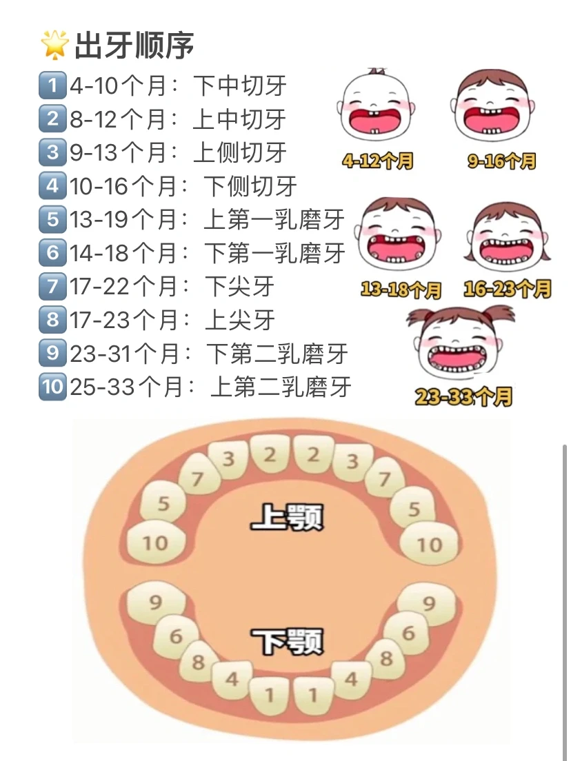 宝宝烦躁流口水夜醒可能是出牙痛‼️4招缓解