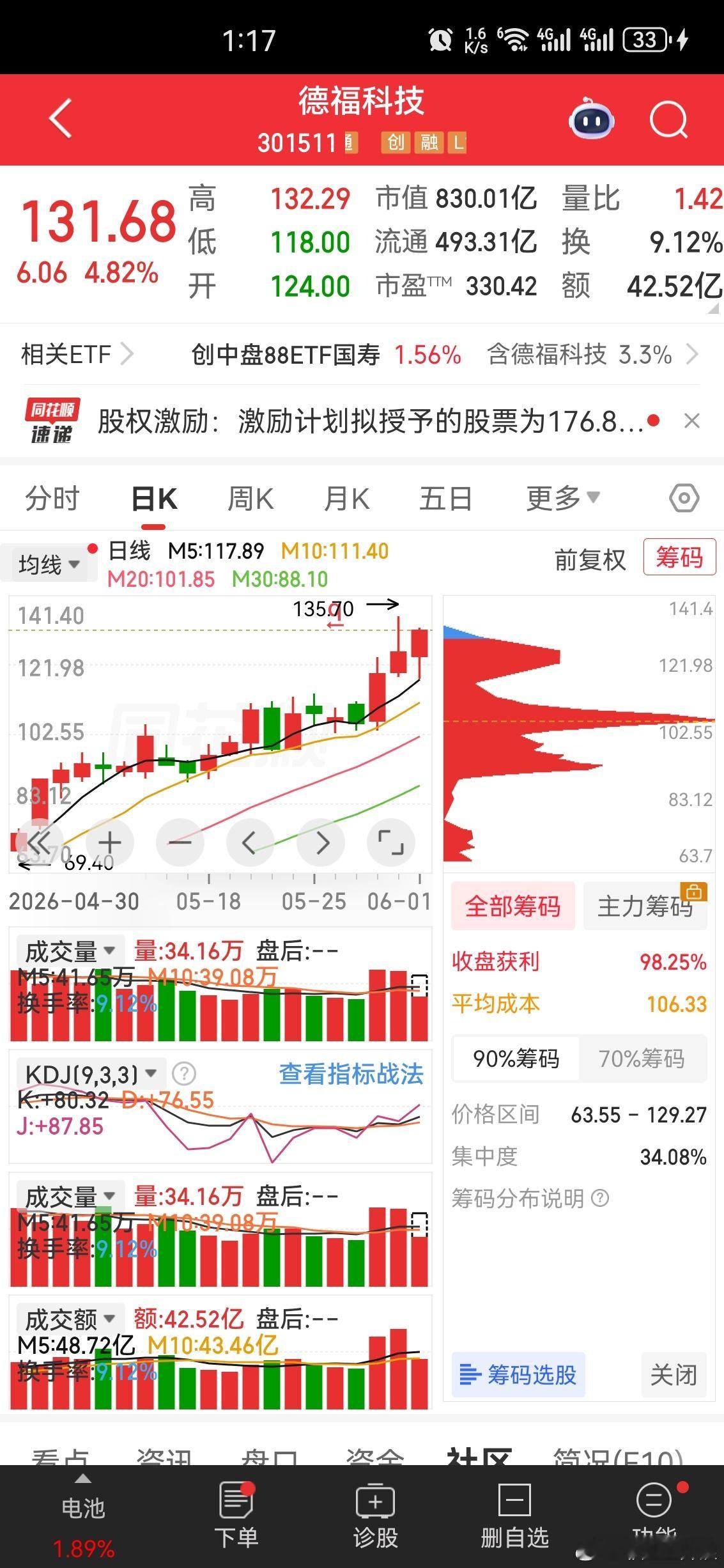 301511德福科技：算力上游核心材料龙头，走势持续走强值得重点关注 