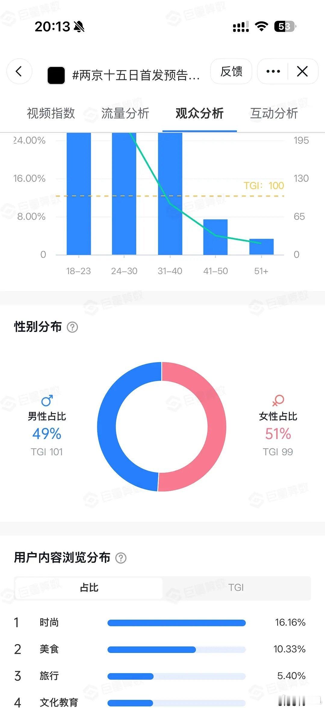 从《两京十五日》预告的观众画像来看，整体受众性别分布非常均衡，男性占比接近五成，