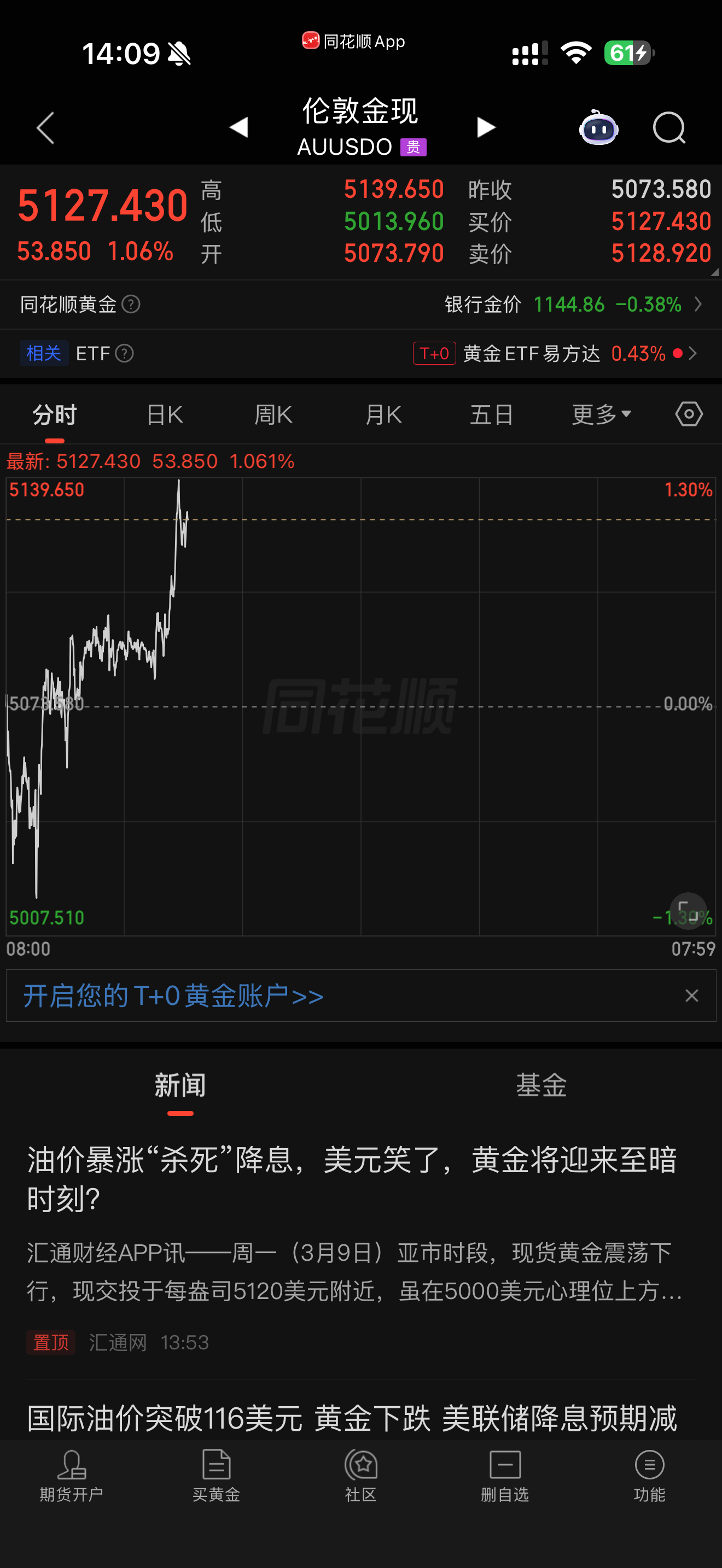 定了个老凤祥的金鱼。   你们觉得好看吗金价黄金a股