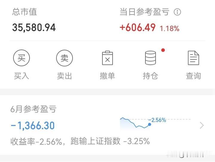 涨了！
今天还不错，但本月还没回本！
今天一路涨，一路卖！
这也是按计划执行！
