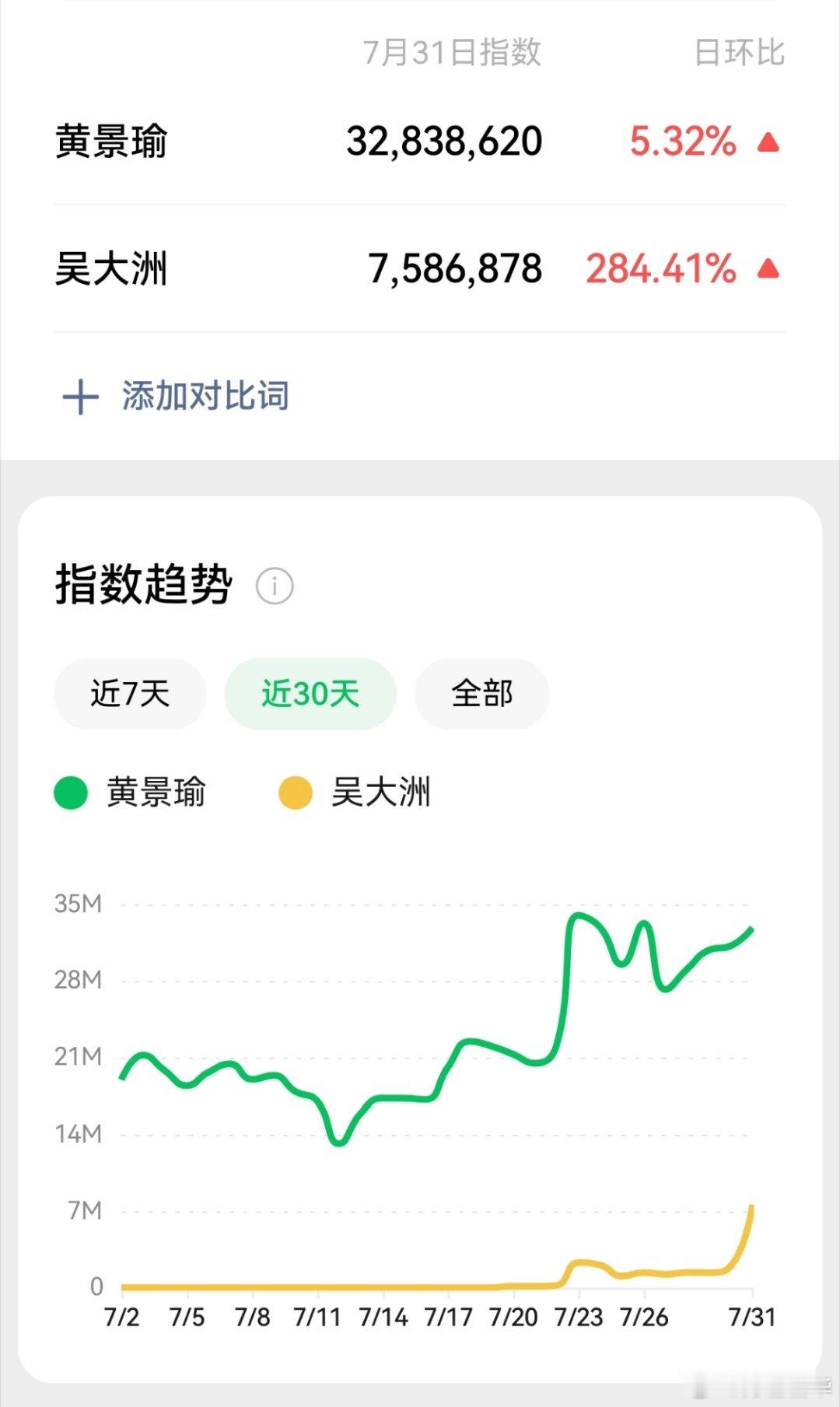 黄景瑜吴大洲 两天微指，咻咻。特战队吴队长确实特别帅。