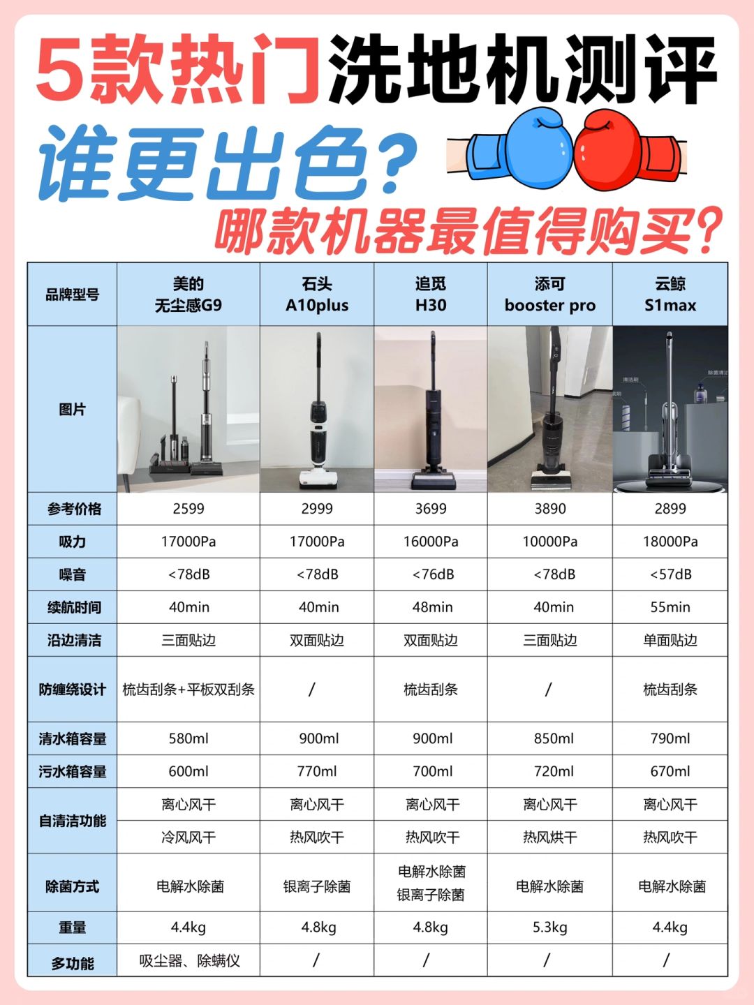 双11洗地机深度测评❗️看完不走弯路❗️