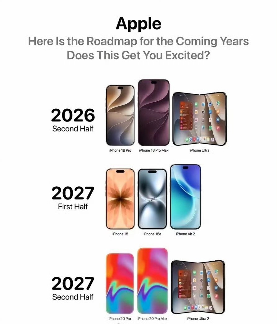 听说iPhone18系列也开始量产了，不过这次iPhone18 9月份还不能和我
