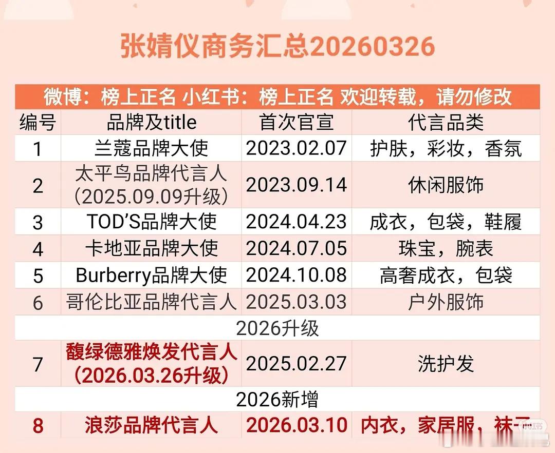 95🌸商务赛道洗牌，待爆🌸这是要实现弯道超车了啊？ 