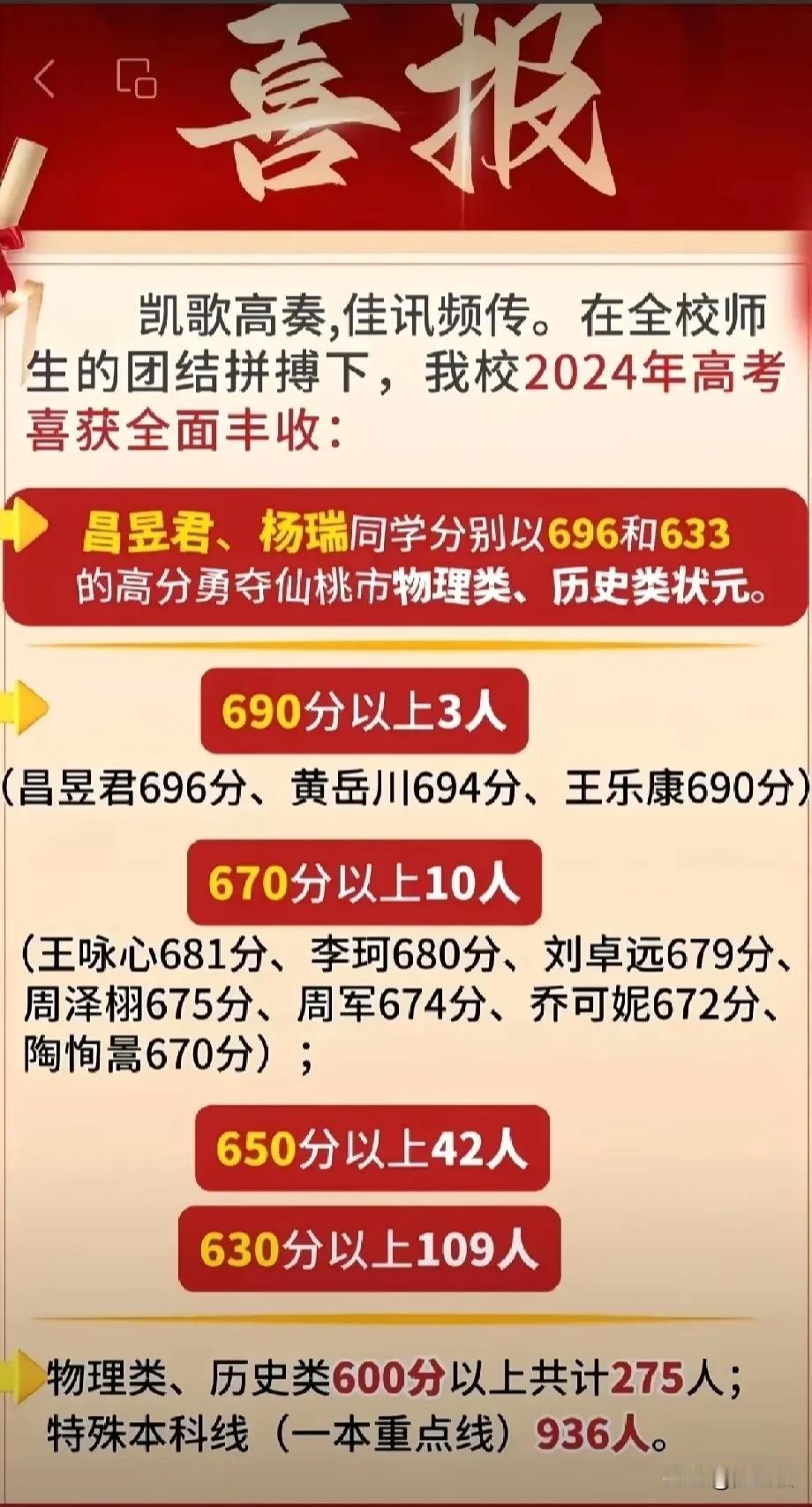 ☞2024年高考成绩仙桃中学和天门中学对比。
   ★物理方向。
    ☆69