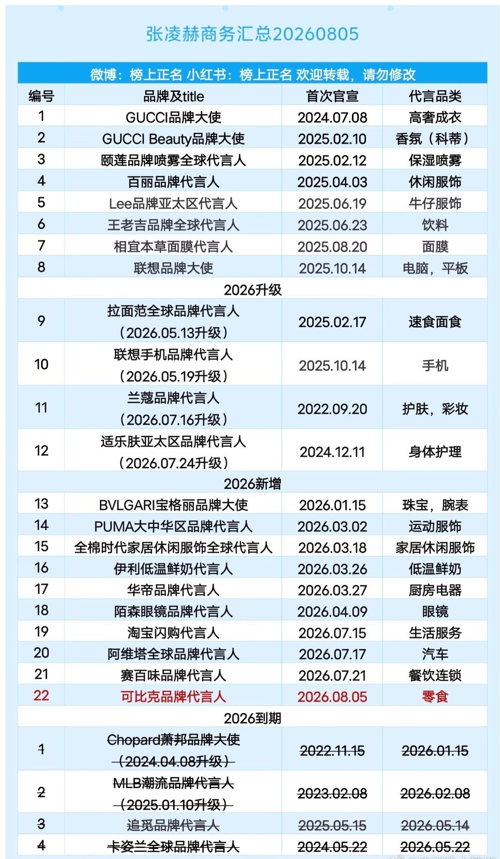 这商务水平…..逐玉红利被🐮🐮一个人全吃了 ​​​