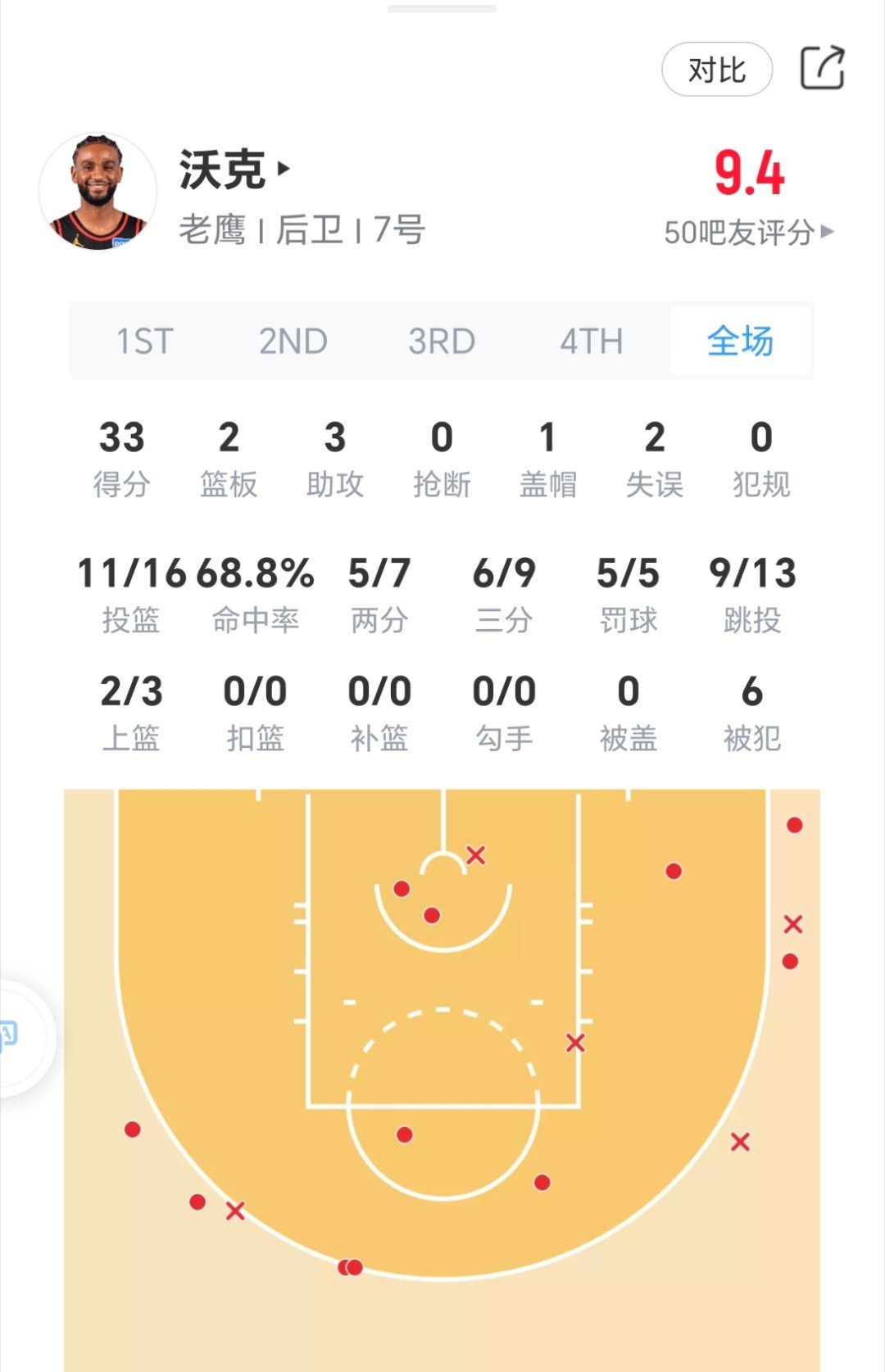 老鹰的沃克值得注意，作为首轮的潜在对手的话。尼克斯vs老鹰