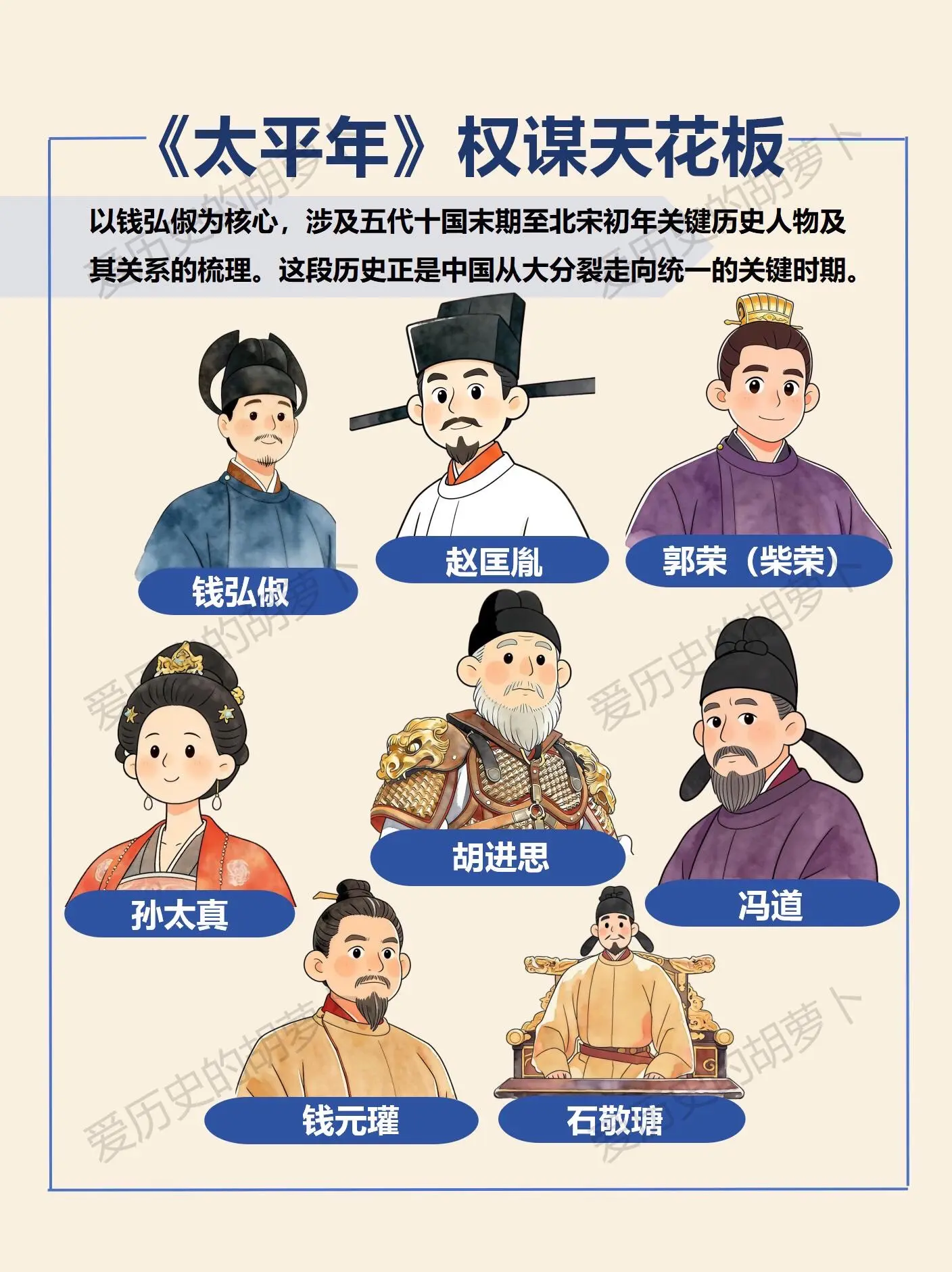 《太平年》😭 历史上最清醒的亡国之君。钱弘俶的千年智慧 🌟【人物群...