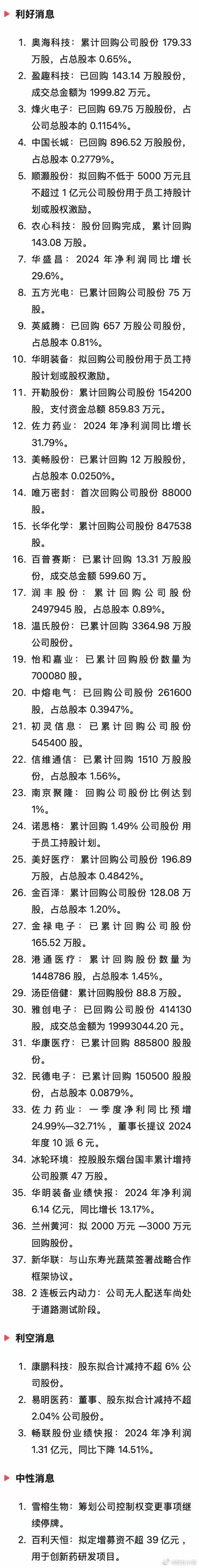 3月9日晚间，多家上市公司发布重大利空利好公告 ​​​