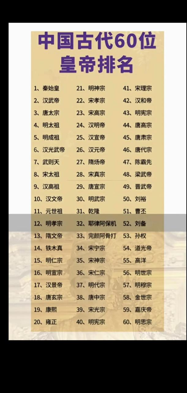 中国古代60位皇帝排名！👍👍👍