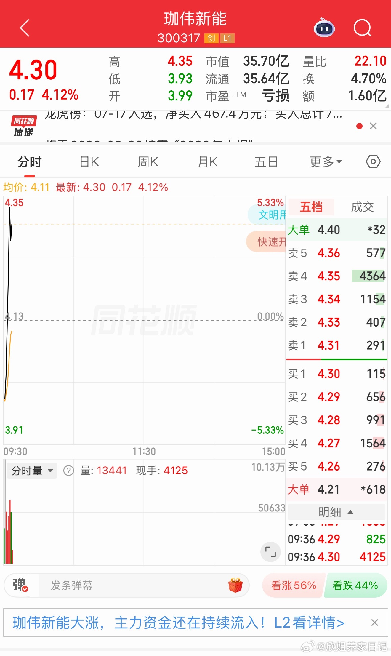 珈伟新能逢低关注 