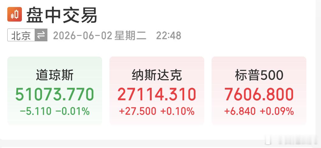晚安美股微红微绿小波动晚上黄金白银红些原油也红点都小波动蛮平静的明早起来再看吧各
