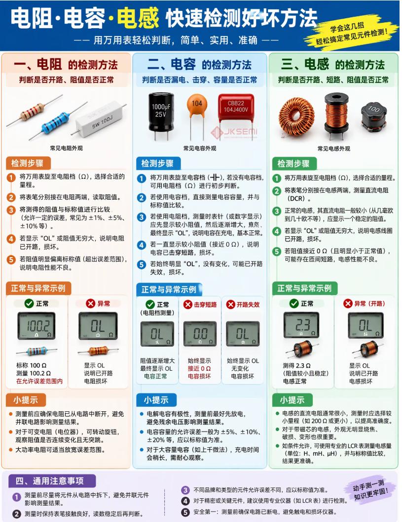 电阻、电容、电感怎么测？老电工手把手教你，看图秒懂！
第一招，测电阻。打到欧姆档