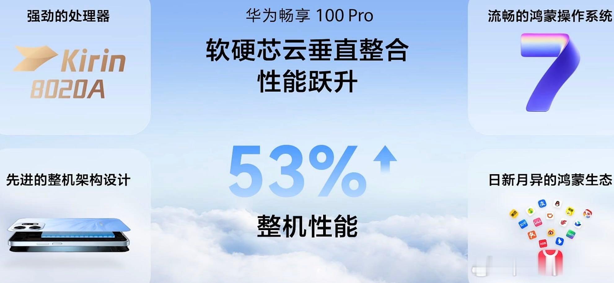 华为畅享100性价比千元机华为畅享 100 Pro机身仅有192克，轻薄机身久握